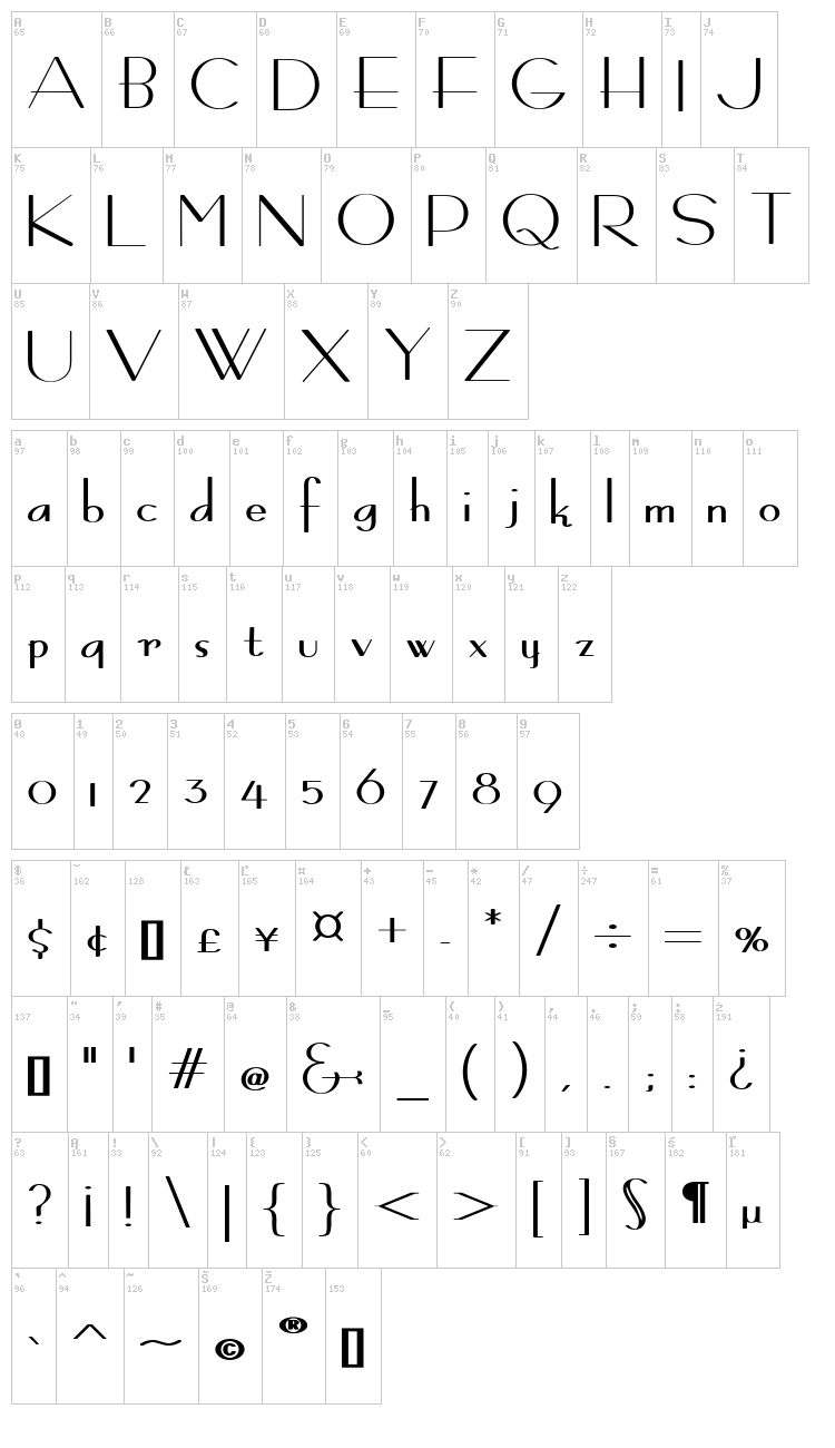 Bernardo Moda Contrast font map